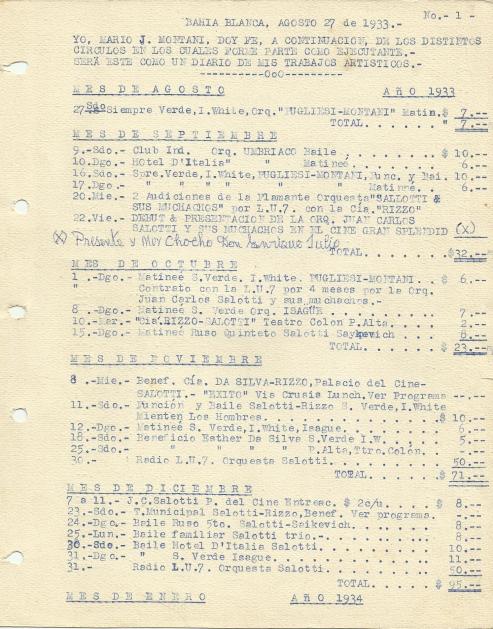 1933 Detalle de las actuaciones orquestales