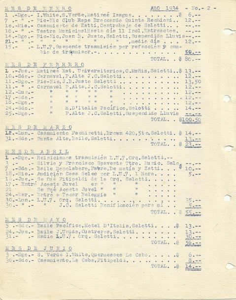1934 Detalle de las actuaciones orquestales durante el período